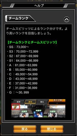 プロ野球スピリッツaのオーダーでssランクになるのは チームスピリッ Yahoo 知恵袋