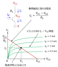 Vce Ic特性という 線が縦にたくさん並んでおり そこに斜めに負 Yahoo 知恵袋