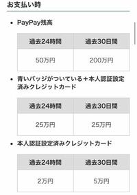 ペイペイで数万円のチャージをしているのですが ここ数日いきな Yahoo 知恵袋