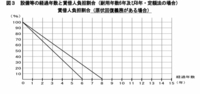 賃貸アパートで 6年以上住むと壁紙などの価値が0円になると聞きましたが それはど 教えて 住まいの先生 Yahoo 不動産