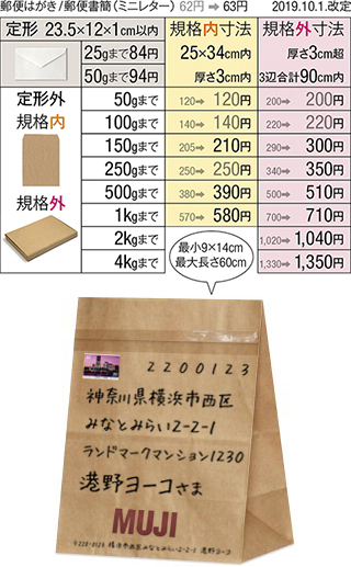 Guの紙袋で郵便局での定形外発送はありですか 定形外の場合は梱包材にき Yahoo 知恵袋