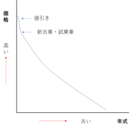 回答の画像