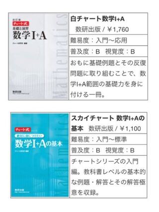 高校1年です 数学のチャート式で一番難易度が低いのは何色ですか Yahoo 知恵袋