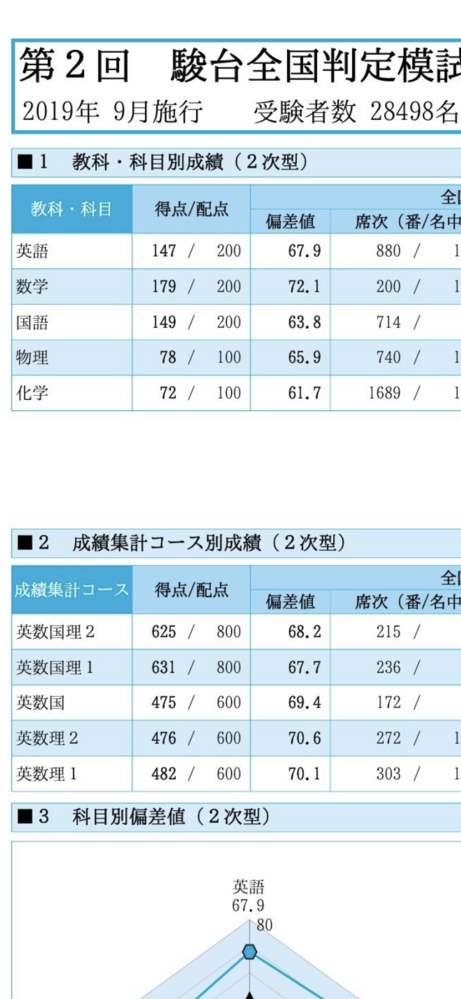 【～6/22期間限定特価】偏差値60のための教材【社会】 31.png