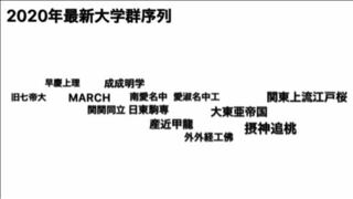 愛知県の私立大学 文系理系 に進学する場合 どのランクの大学までに進学で Yahoo 知恵袋