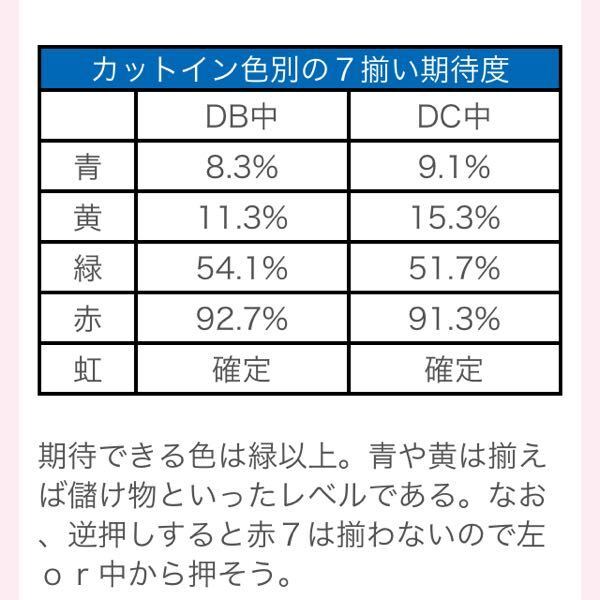 笑うセールスマン3art中の押し順ミスの影響art中に押し順ミス Rt転 Yahoo 知恵袋