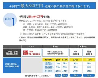 関東の私立大学で特待生制度があり4年間の授業料が全額免除で入れる大学 Yahoo 知恵袋