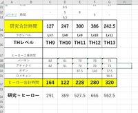 クラクラ本気でやって施設ユニット呪文ヒーロー含めフルカンストに時間