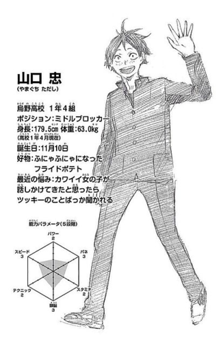 ハイ キュー キャラクター プロフィール 壁紙日本で最も人気のある Hdd