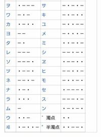 約ネバで使われていたモールス信号は和文ですか 和文ですよ 写真を Yahoo 知恵袋