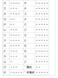 約ネバで使われていたモールス信号は和文ですか 和文ですよ 写真を Yahoo 知恵袋