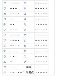 約ネバで使われていたモールス信号は和文ですか 和文ですよ 写真を Yahoo 知恵袋