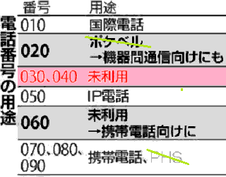 通話料 おかけになった電話番号は現在使われておりません