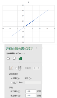 エクセルで一次関数のグラフを描くと Xとyで参照した部分しかグラ Yahoo 知恵袋