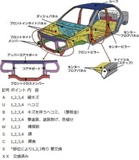 ｕｓｓオークションで中古車を購入したのですが この車両はどう思われますか Yahoo 知恵袋