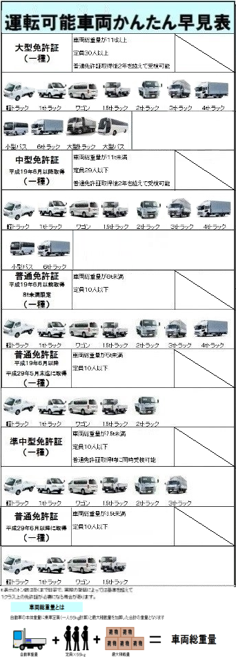 ヤマザキパンのトラックは普通免許ですか 中型免許ですか 教えて しごとの先生 Yahoo しごとカタログ