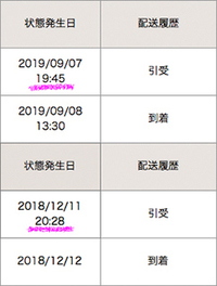 レターパックプラスで昨日の20時ごろに発送したとすると到着するのは 