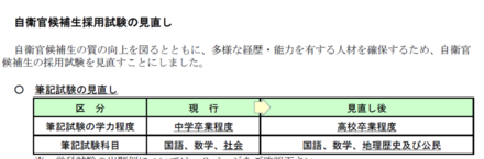 自衛隊の試験難易度が上がるらしいですが どの程度まで上がりますか 教えて しごとの先生 Yahoo しごとカタログ