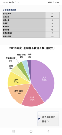 学習院女子中等科と普連土学園中学校 大学進学に実績があるのはどっちですか Yahoo 知恵袋