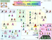 サザエさんととっとこハム太郎の飼い主ロコちゃんの家の家系図がわかる方いましたら Yahoo 知恵袋