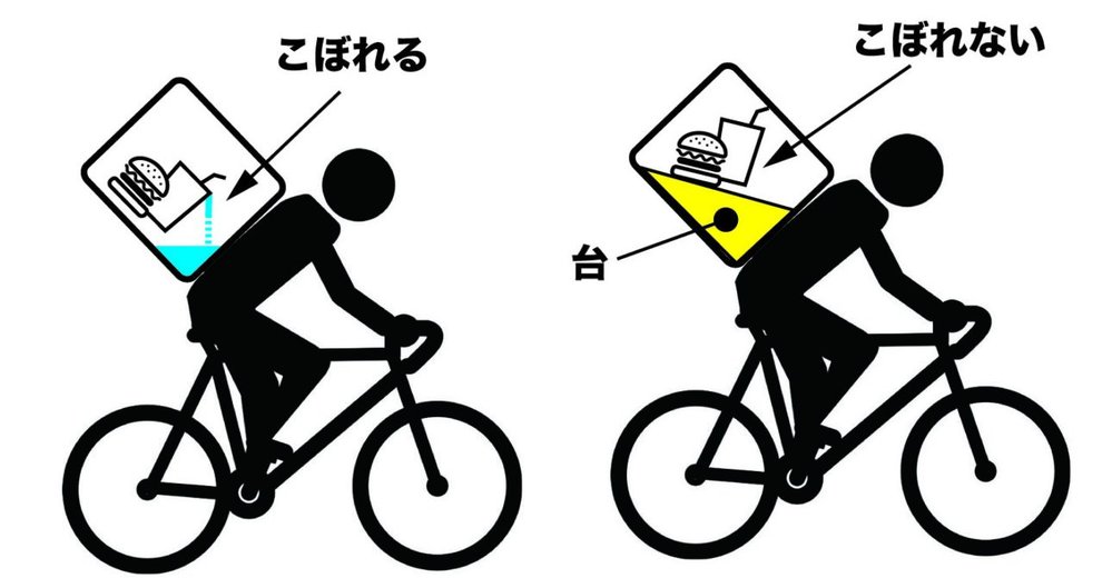 ロードバイクでUberEATSをやる場合前傾姿勢になるので傾 - Yahoo!知恵袋