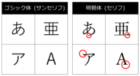 レタリングとは色を塗るのですか あと問題文がよくわからな Yahoo 知恵袋