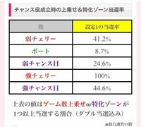 モンキーターン4でsg中のボートって上乗せする確率が凄く低いみたいで Yahoo 知恵袋