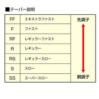 ロッドのファーストテーパーかスローテーパーってどこ見ればわかりますか バ Yahoo 知恵袋