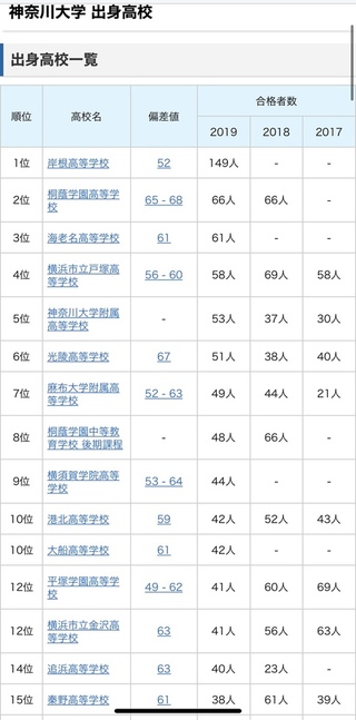 Fラン高校から行ける大学はないのでしょうか もう高2になってし Yahoo 知恵袋