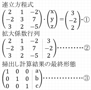 連立一次方程式を拡大係数行列を掃出すことによって解け 分からないので教え Yahoo 知恵袋