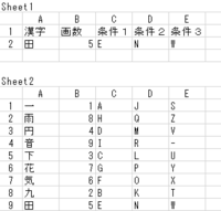 宜しくお願いします エクセルで漢字1文字と画数と条件別を3つの Yahoo 知恵袋