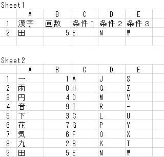 宜しくお願いします エクセルで漢字1文字と画数と条件別を3つの Yahoo 知恵袋