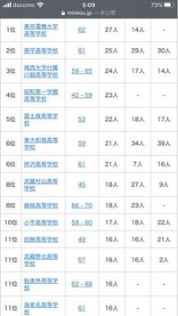 明星大学の心理学部って都内のどのレベルの高校の生徒が行きますか Yahoo 知恵袋
