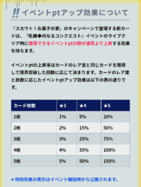 あんスタの特攻カードとはなんですか 特効というのは その後に行われる Yahoo 知恵袋