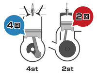 2ストと4ストの違いと仕組みを初心者にわかりやすく簡単に教えてください Yahoo 知恵袋