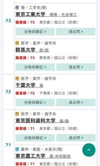 東京医科歯科大学の歯学部の難易度は他の大学と比べるとどこレベルでしょう Yahoo 知恵袋