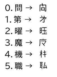 間という漢字の省略形みたいに 誰でも読める範囲での省略形の漢字は Yahoo 知恵袋