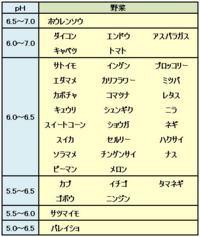 最も共有された アルカリ性 食べ物 一覧 100 イラストサイト 画像無料