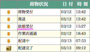 ヤマト運輸で配達日を早めることは出来ますか？または近くの営業所まで 
