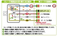 回答の画像