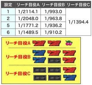 パチスロディスクアップの 1枚役のこぼし目とその他のリーチ目の見分け方を教え Yahoo 知恵袋