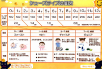 ２歳半の女の子の足のサイズって何cmくらいですか うちの子ですが14 5cm Yahoo 知恵袋