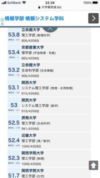 関西学院大学と近畿大学はどっこいどっこいですよね 関西学院 Yahoo 知恵袋