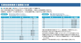 Yahoo!知恵袋石原式色覚検査について

某鉄道会社の健康診断で色覚検査を受験しました。下記の画像の様な環状表で、
「輪に切れ目があればその方角を答えてください」との指示があり、

色は違うけど繋