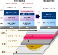 クリア塗装後の 垂れとゆず肌の仕上げ研磨について 教えて 住まいの先生 Yahoo 不動産