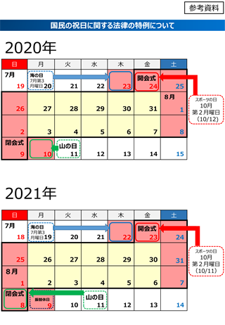 再来年 22年 令和4年 の国民の祝日について 1月1日 土 元日 Yahoo 知恵袋