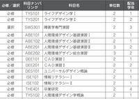 東洋大学の人間環境デザイン学科に興味を持っているのですが デ Yahoo 知恵袋