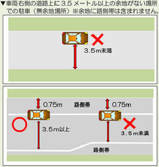 アパート前 路上駐車をしていい場所ですか 先日一人暮らしをする友人の Yahoo 知恵袋