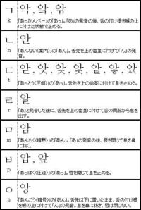 韓国語ハングル発音パッチムって大きくいうとㄱㄲㅋㄷㅌㅅㅆㅈㅎㅂㅍが小さ Yahoo 知恵袋