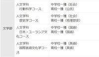 千葉大学文学部で中学社会 高校地歴 高校公民の3つの教員免許全てを取得す Yahoo 知恵袋